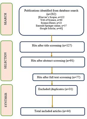 Distribution, transportation, and coordination in African indigenous vegetables value chains: A scoping review